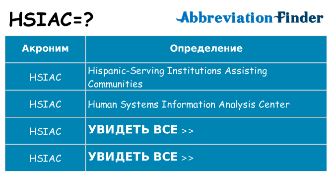 Что означает аббревиатура hsiac