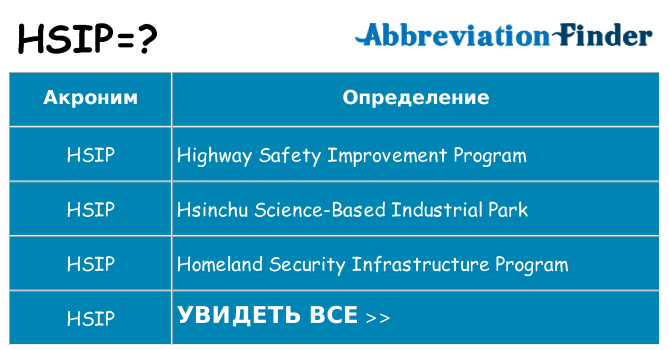 Что означает аббревиатура hsip