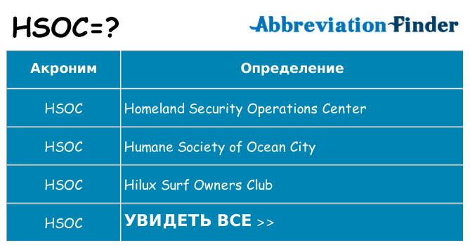 Что означает аббревиатура hsoc