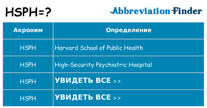 Что означает аббревиатура hsph