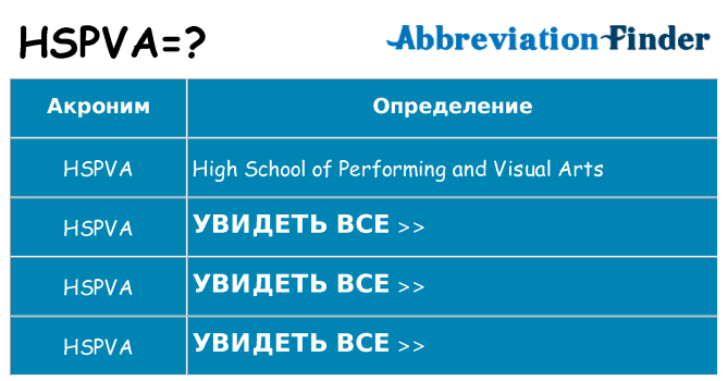Что означает аббревиатура hspva