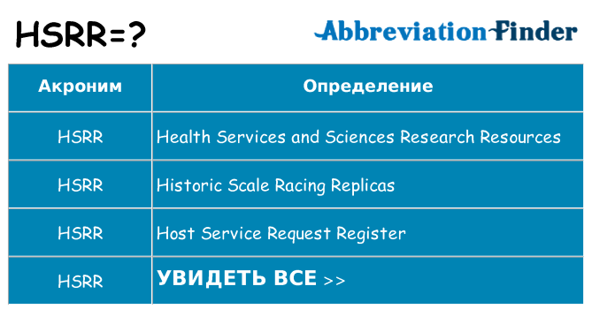 Что означает аббревиатура hsrr