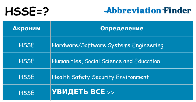 Что означает аббревиатура hsse