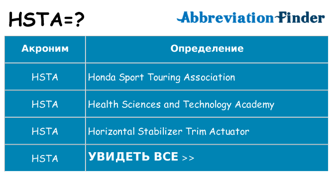 Что означает аббревиатура hsta