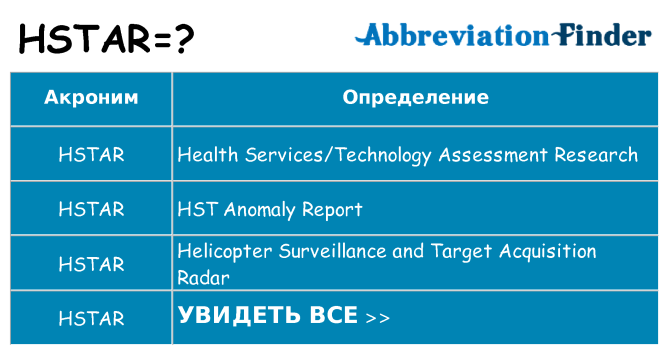 Что означает аббревиатура hstar