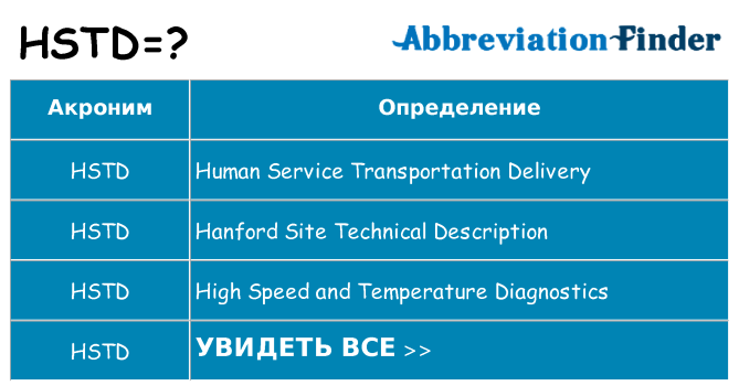 Что означает аббревиатура hstd