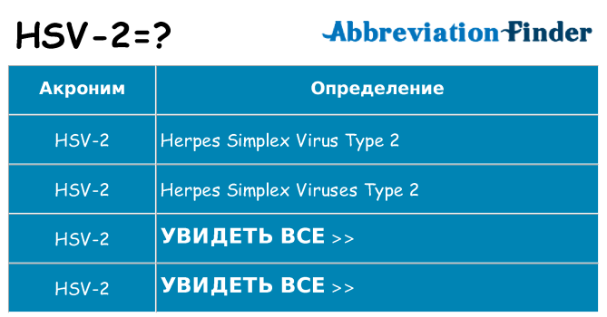 Что означает аббревиатура hsv-2