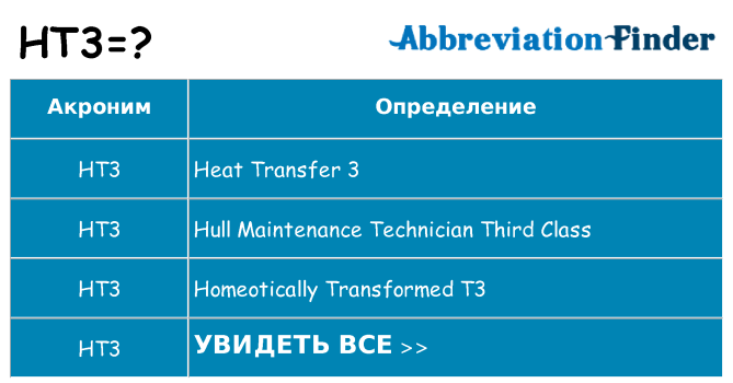 Что означает аббревиатура ht3