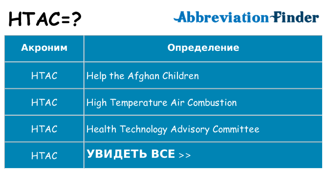 Что означает аббревиатура htac