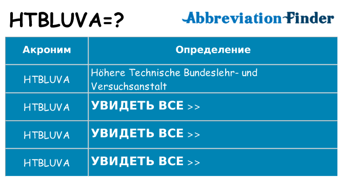 Что означает аббревиатура htbluva