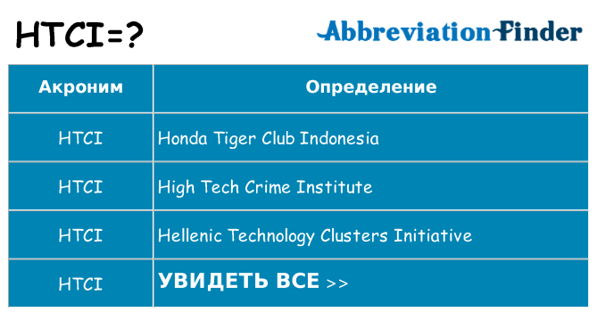 Что означает аббревиатура htci
