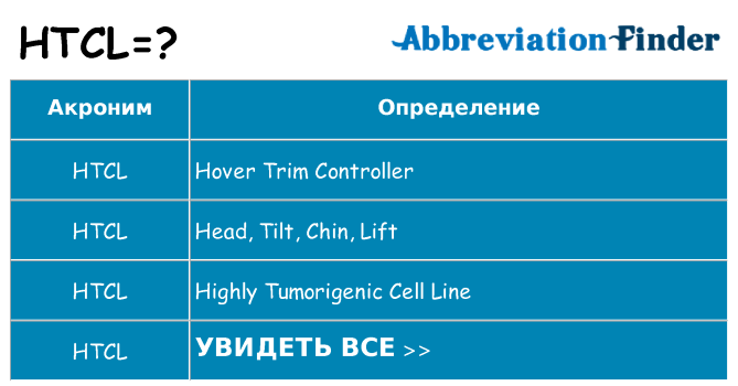 Что означает аббревиатура htcl
