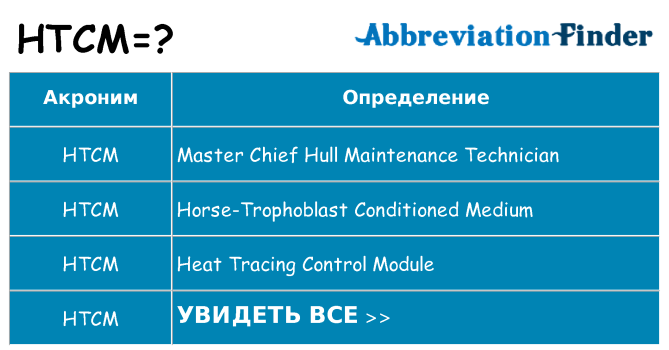 Что означает аббревиатура htcm