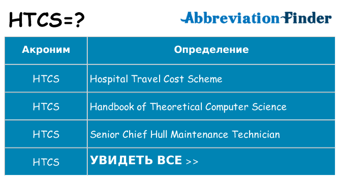 Что означает аббревиатура htcs