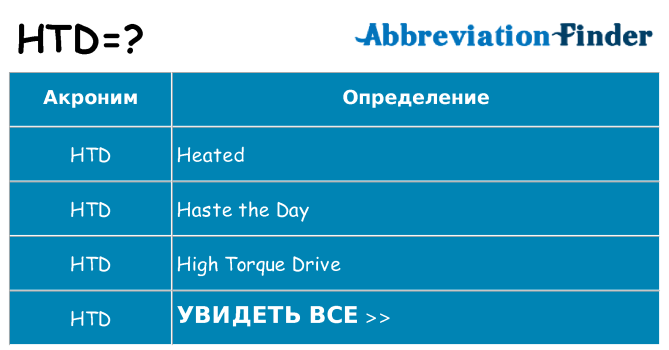 Что означает аббревиатура htd