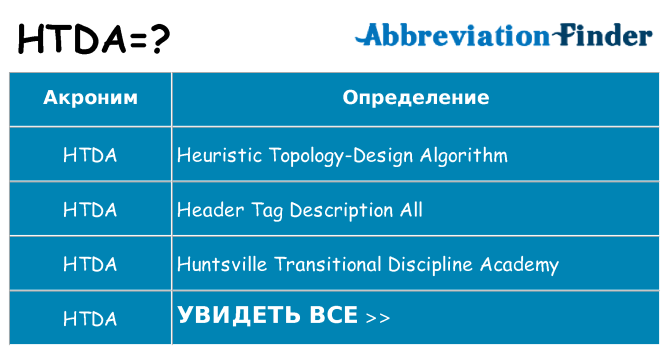 Что означает аббревиатура htda