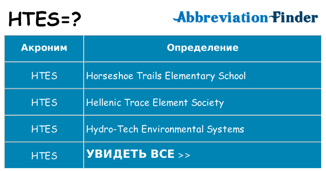 Что означает аббревиатура htes