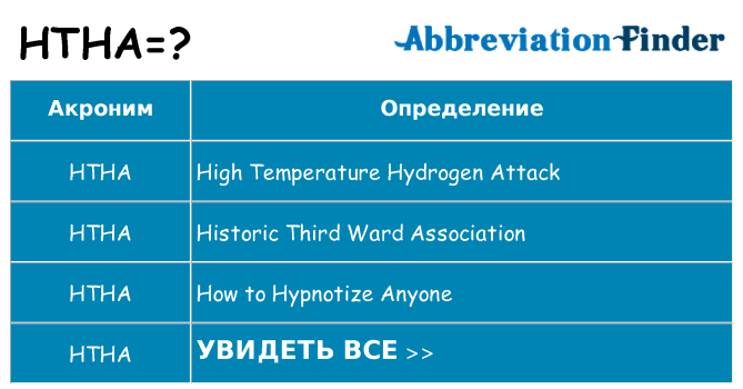Что означает аббревиатура htha