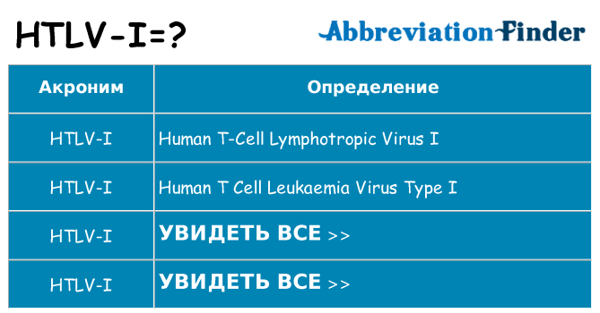 Что означает аббревиатура htlv-i