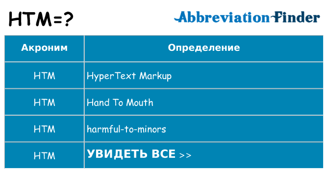 Что означает аббревиатура htm