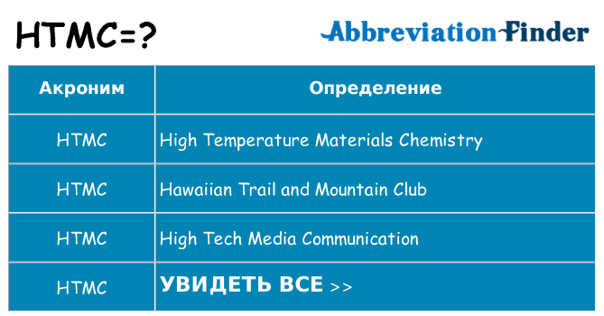 Что означает аббревиатура htmc