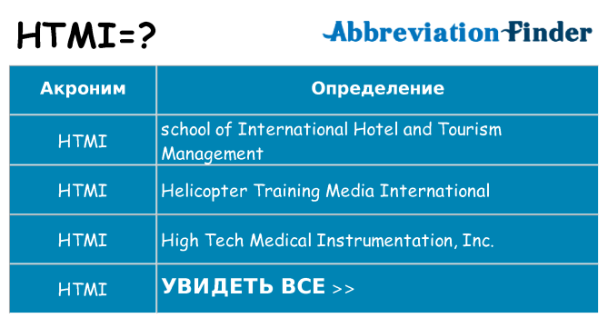 Что означает аббревиатура htmi
