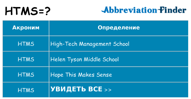 Что означает аббревиатура htms