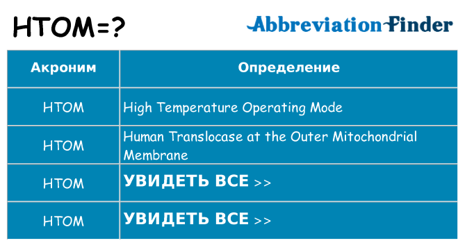 Что означает аббревиатура htom