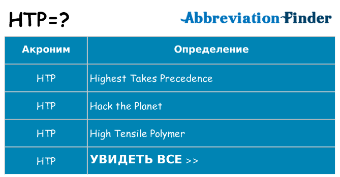 Что означает аббревиатура htp