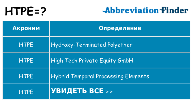 Что означает аббревиатура htpe