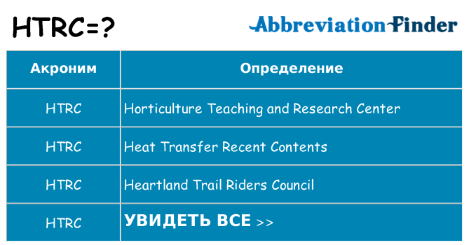 Что означает аббревиатура htrc