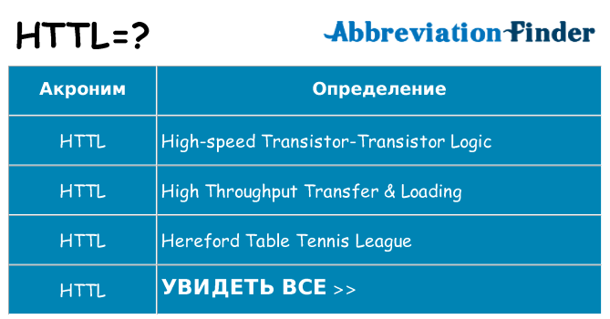 Что означает аббревиатура httl
