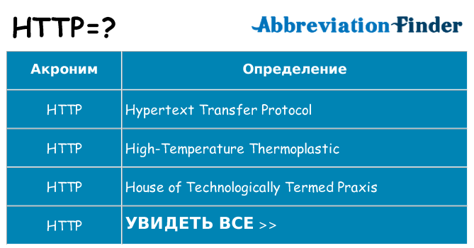Что означает аббревиатура http