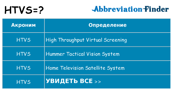Что означает аббревиатура htvs