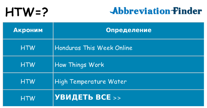 Что означает аббревиатура htw