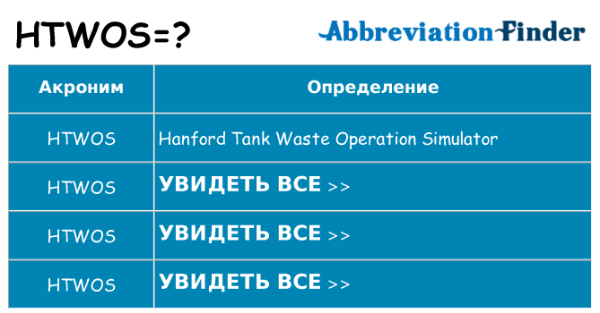 Что означает аббревиатура htwos