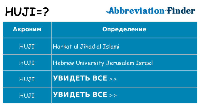 Что означает аббревиатура huji