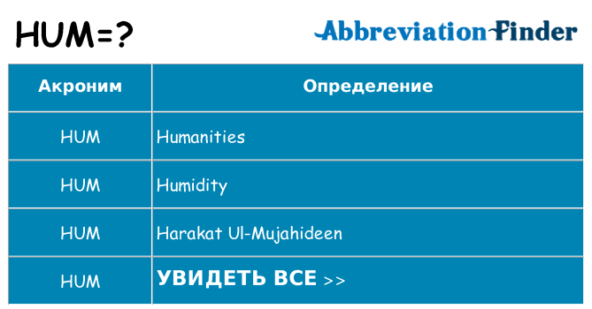 Что означает аббревиатура hum