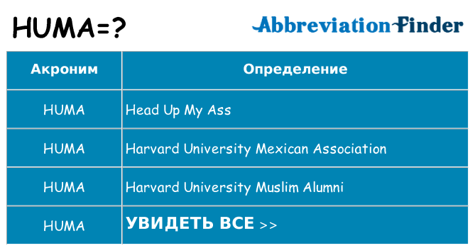 Что означает аббревиатура huma