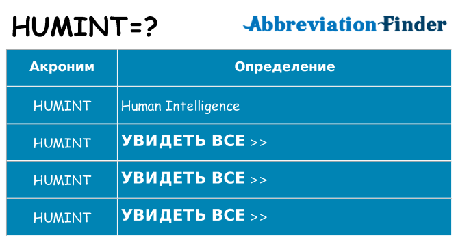 Что означает аббревиатура humint