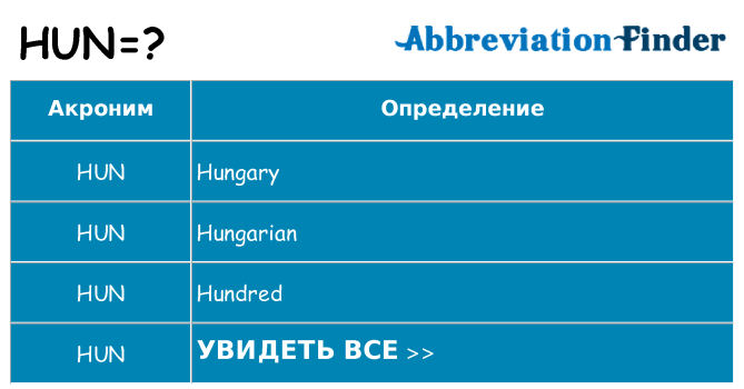 Что означает аббревиатура hun