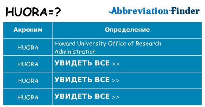 Что означает аббревиатура huora