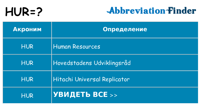 Что означает аббревиатура hur