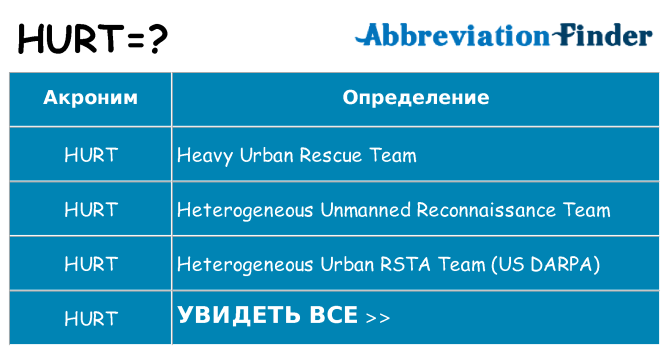 Что означает аббревиатура hurt