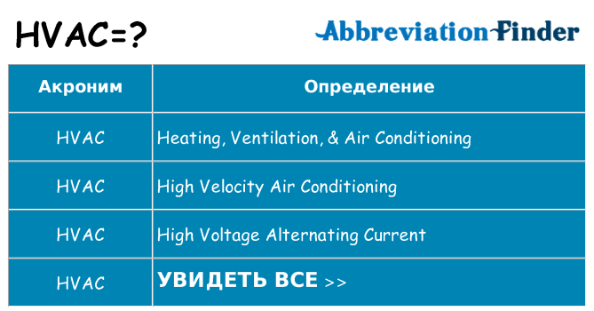 Что означает аббревиатура hvac