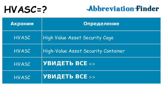 Что означает аббревиатура hvasc