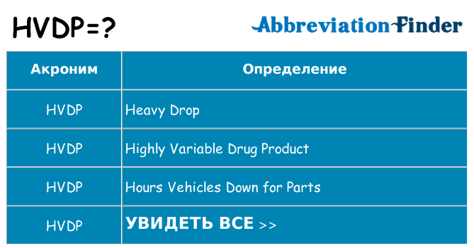 Что означает аббревиатура hvdp