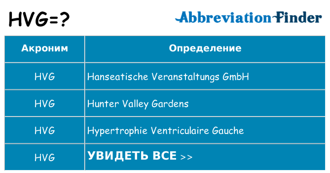Что означает аббревиатура hvg