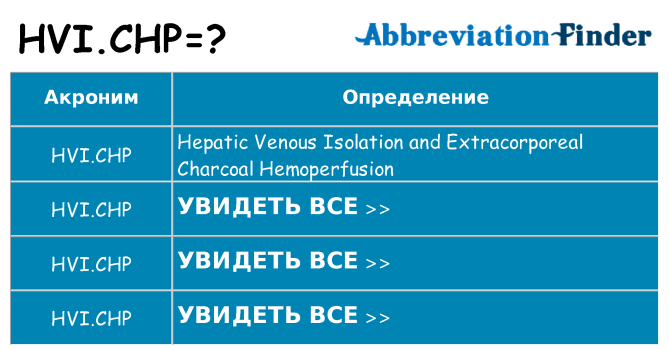 Что означает аббревиатура hvi-chp