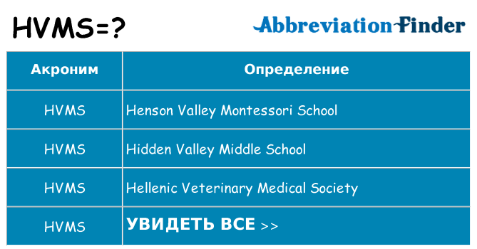 Что означает аббревиатура hvms